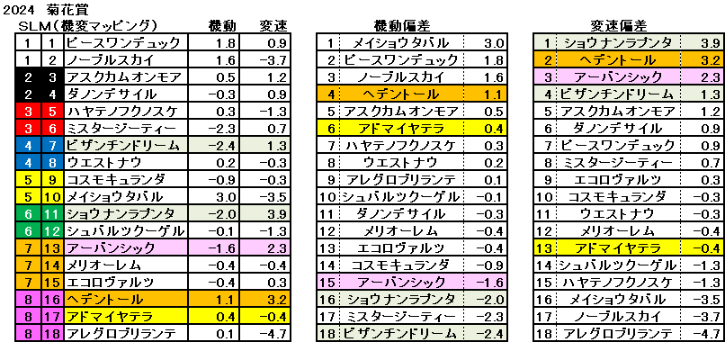 2024　菊花賞Ｓ　機変マップ　一覧　結果